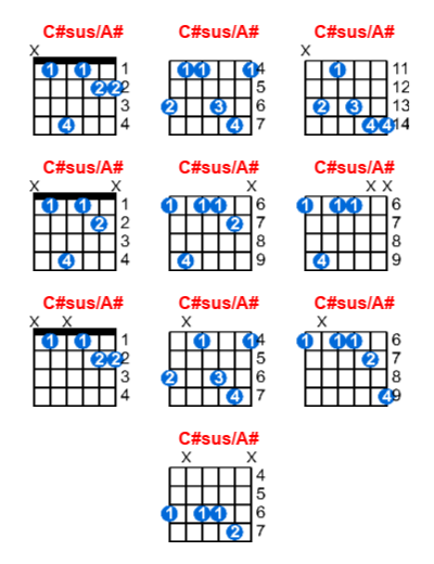 Hợp âm guitar C#sus/A# và các thế bấm