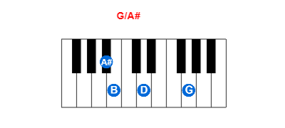 Hợp âm piano G/A# và các hợp âm đảo