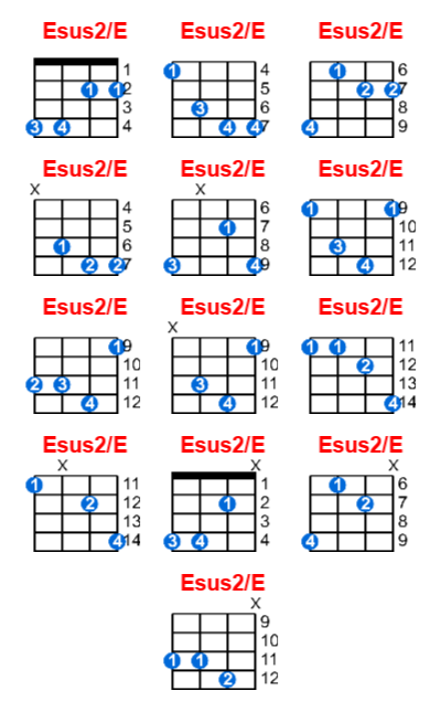 Hợp âm ukulele Esus2/E và các thế bấm