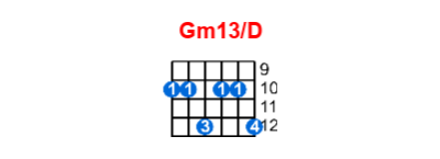 Hợp âm guitar Gm13/D và các thế bấm