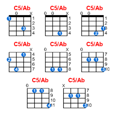 Hợp âm ukulele C5/Ab và các thế bấm