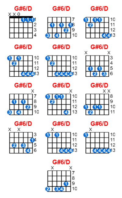 Hợp âm guitar G#6/D và các thế bấm