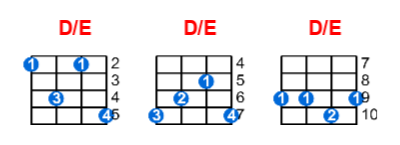 Hợp âm ukulele D/E và các thế bấm