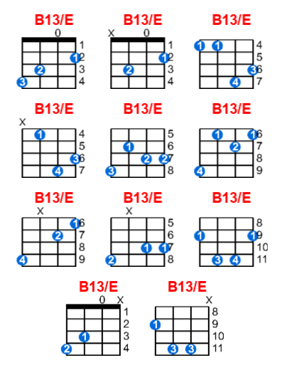 Hợp âm ukulele B13/E và các thế bấm