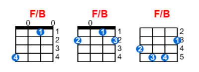 Hợp âm ukulele F/B và các thế bấm