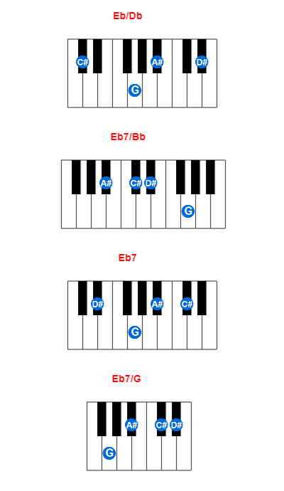 Hợp âm piano Eb/Db và các hợp âm đảo