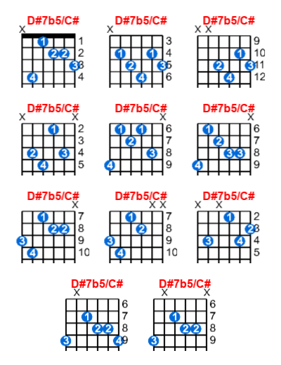 Hợp âm guitar D#7b5/C# và các thế bấm