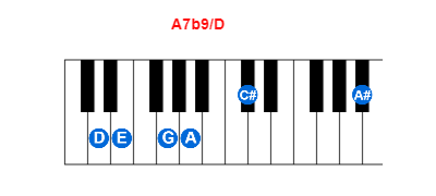 Hợp âm piano A7b9/D và các hợp âm đảo