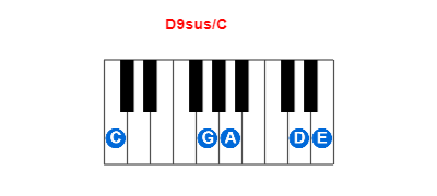 Hợp âm piano D9sus/C và các hợp âm đảo