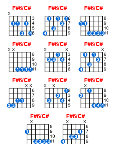 Hợp âm guitar F#6/C# và các thế bấm