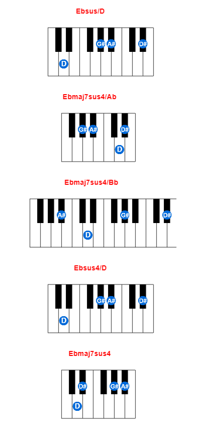 Hợp âm piano Ebsus/D và các hợp âm đảo