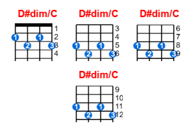 Hợp âm ukulele D#dim/C và các thế bấm