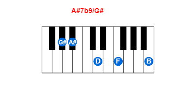 Hợp âm piano A#7b9/G# và các hợp âm đảo