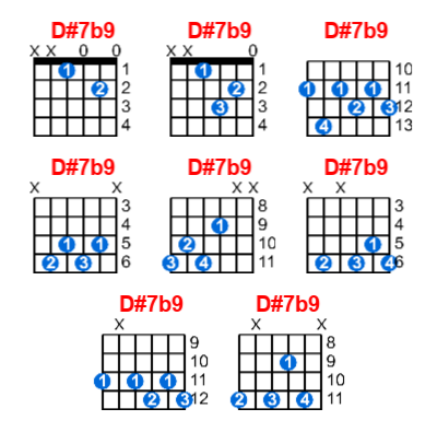 Hợp âm guitar D#7b9 và các thế bấm