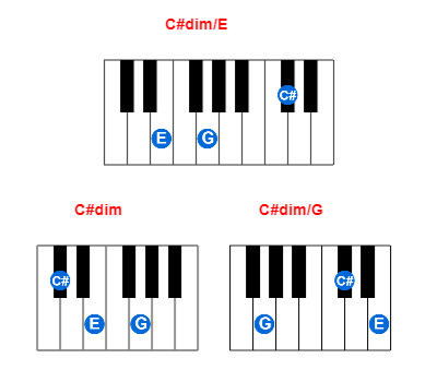 Hợp âm piano C#dim/E và các hợp âm đảo