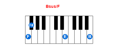 Hợp âm piano Bsus/F và các hợp âm đảo