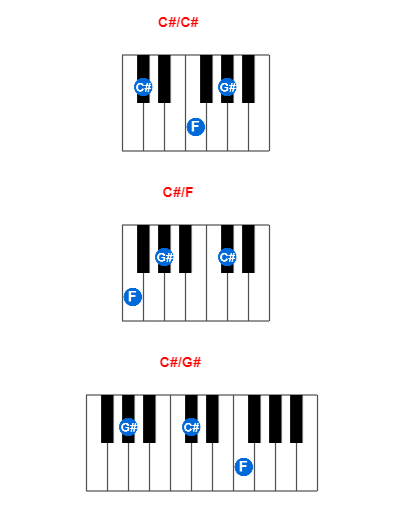 Hợp âm piano C#/C# và các hợp âm đảo