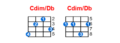 Hợp âm ukulele Cdim/Db và các thế bấm