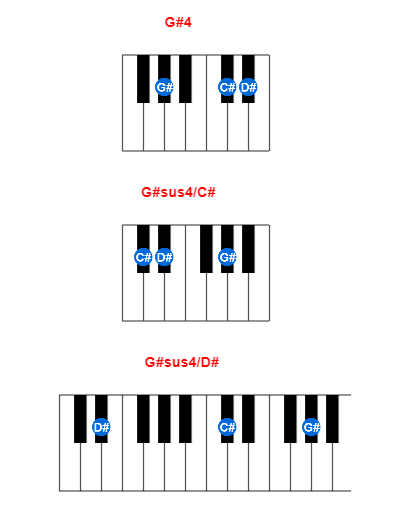 Hợp âm piano G#4 và các hợp âm đảo