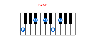 Hợp âm piano F#7/F và các hợp âm đảo