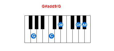 Hợp âm piano G#add9/G và các hợp âm đảo