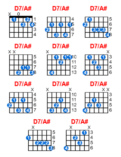 Hợp âm guitar D7/A# và các thế bấm