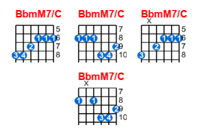 Hợp âm guitar BbmM7/C và các thế bấm