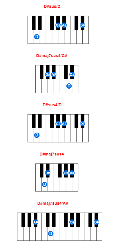 Hợp âm piano D#sus/D và các hợp âm đảo