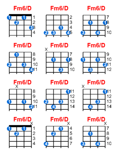 Hợp âm ukulele Fm6/D và các thế bấm