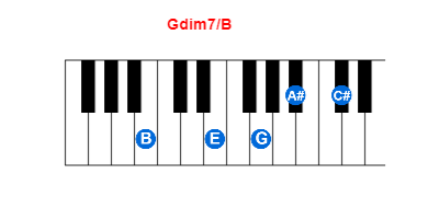 Hợp âm piano Gdim7/B và các hợp âm đảo