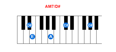 Hợp âm piano AM7/D# và các hợp âm đảo