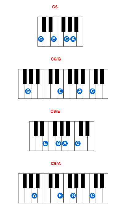 Hợp âm piano C6 và các hợp âm đảo