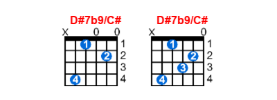 Hợp âm guitar D#7b9/C# và các thế bấm