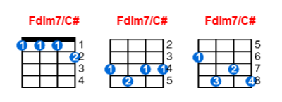 Hợp âm ukulele Fdim7/C# và các thế bấm