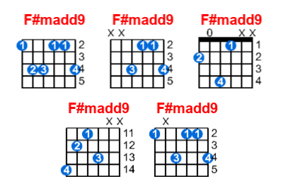 Hợp âm guitar F#madd9 và các thế bấm