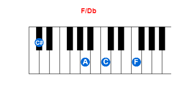 Hợp âm piano F/Db và các hợp âm đảo