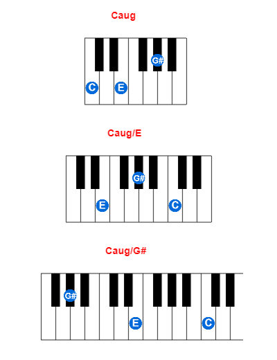 Hợp âm piano Caug và các hợp âm đảo