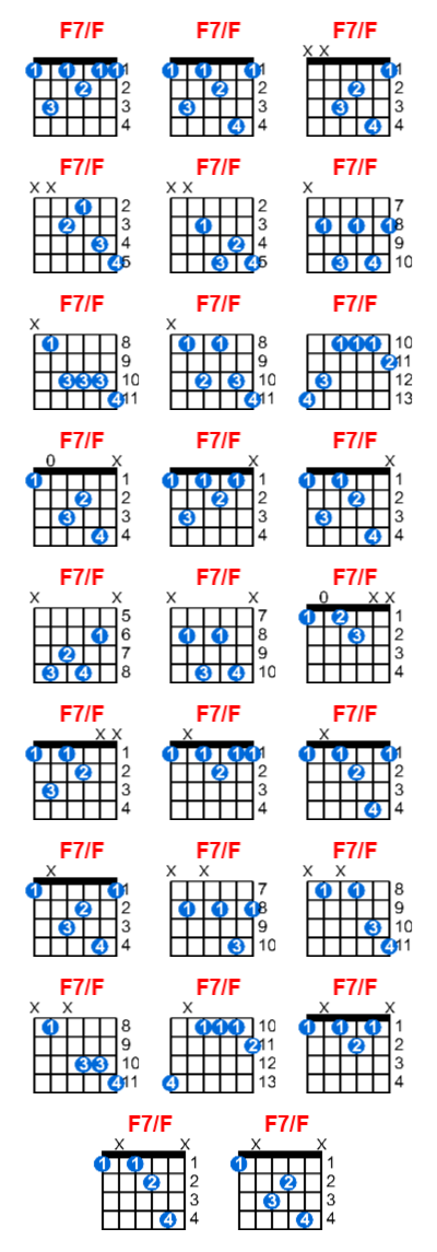 Hợp âm guitar F7/F và các thế bấm