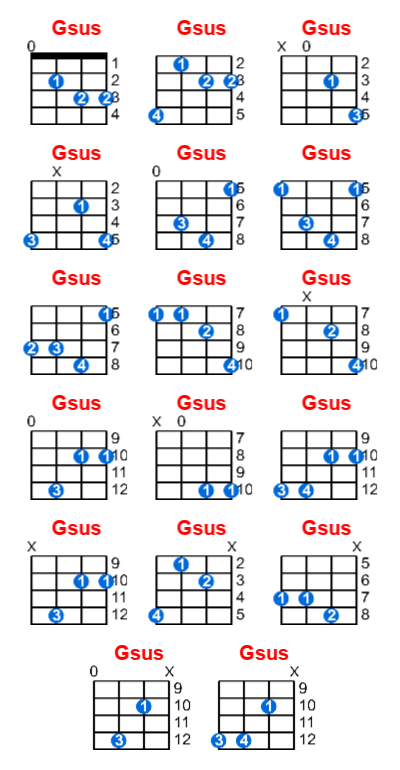 Hợp âm ukulele Gsus và các thế bấm