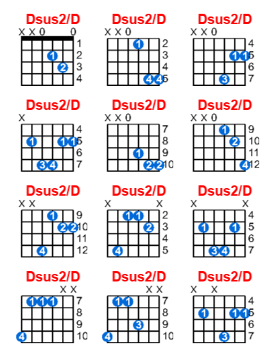 Hợp âm guitar Dsus2/D và các thế bấm