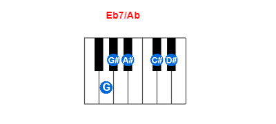 Hợp âm piano Eb7/Ab và các hợp âm đảo