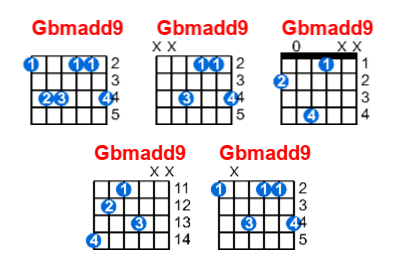 Hợp âm guitar Gbmadd9 và các thế bấm