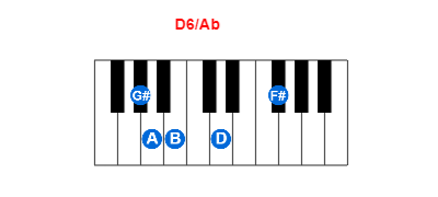 Hợp âm piano D6/Ab và các hợp âm đảo