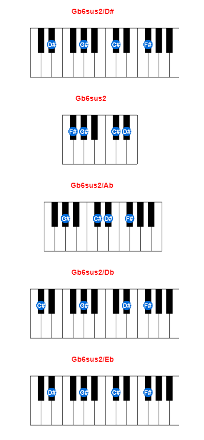 Hợp âm piano Gb6sus2/D# và các hợp âm đảo