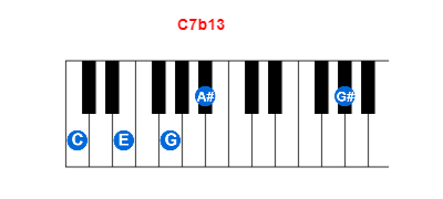 Hợp âm piano C7b13 và các hợp âm đảo