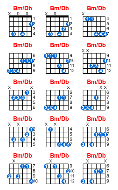Hợp âm guitar Bm/Db và các thế bấm