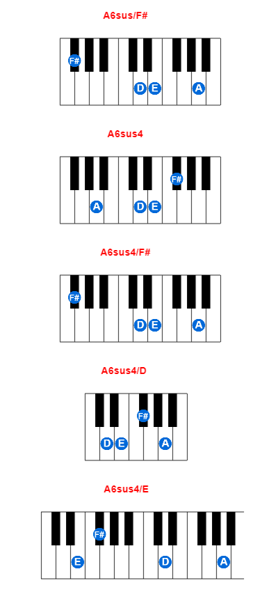 Hợp âm piano A6sus/F# và các hợp âm đảo