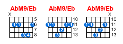 Hợp âm guitar AbM9/Eb và các thế bấm