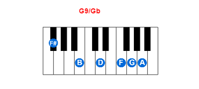 Hợp âm piano G9/Gb và các hợp âm đảo
