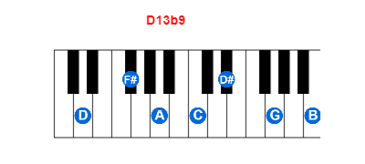 Hợp âm piano D13b9 và các hợp âm đảo